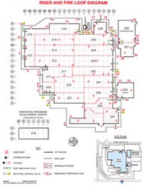 The System system riser diagram 